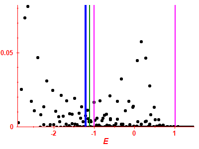 Strength function